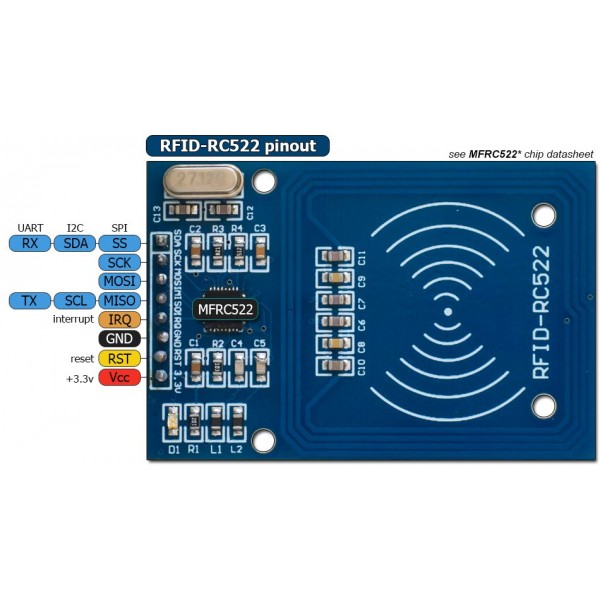 RFID Module